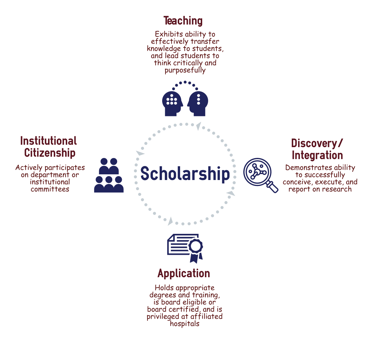 MEDSCHOOL, ANE, Faculty, Assistant Professor